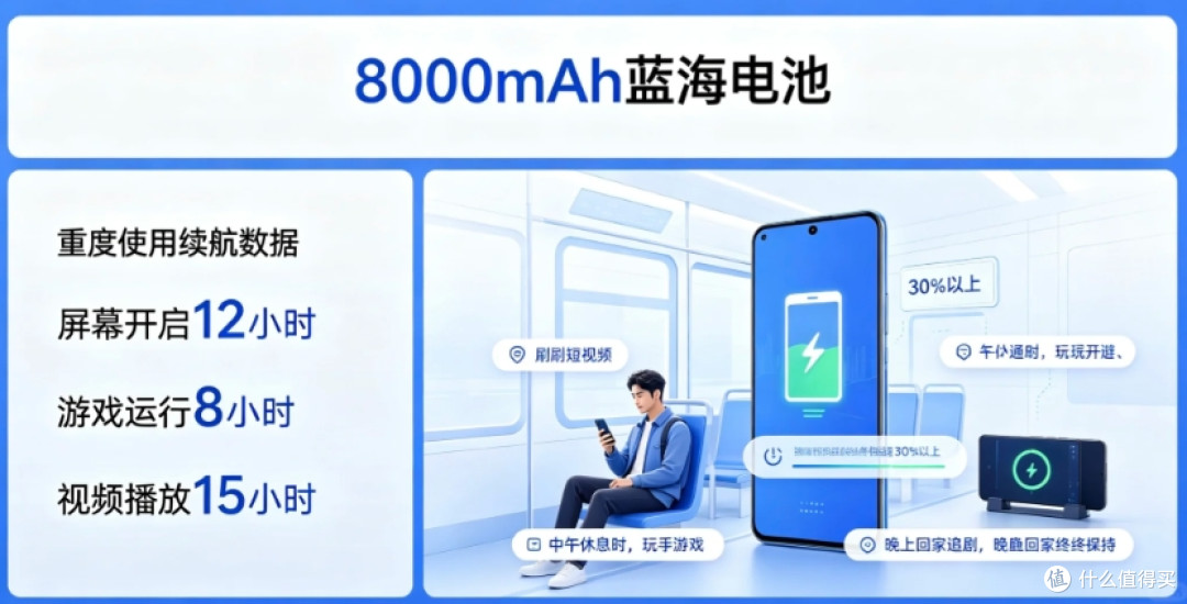 iQOO 15T要来了，8000mAh超大电池！等新还是买旧？