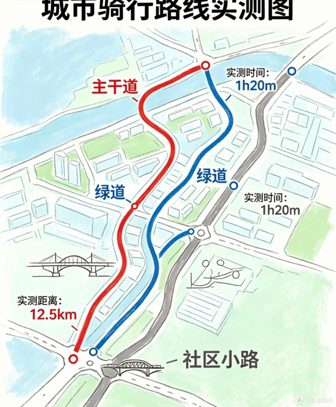 30天骑行实测:通勤新选择