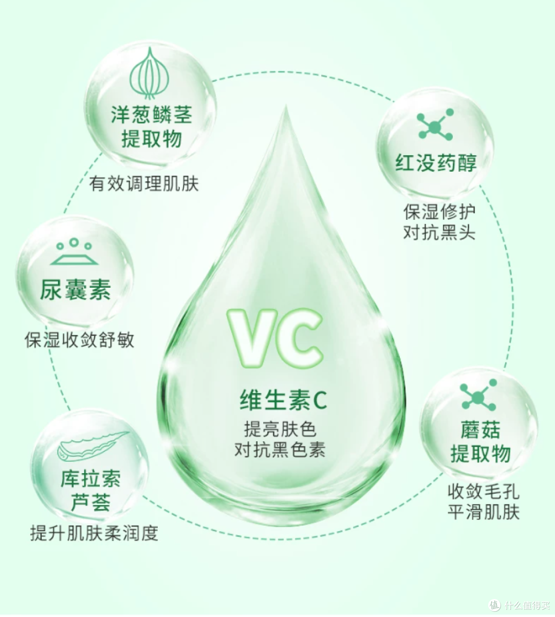 油痘肌救星来了！🌟