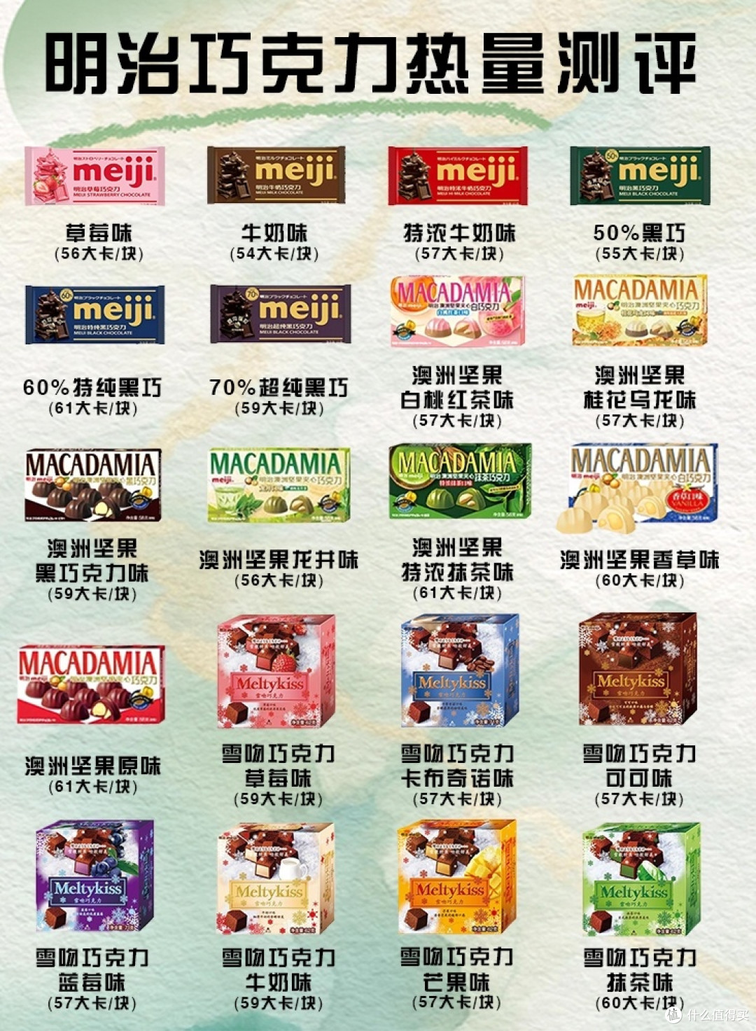 明治巧克力热量大揭秘