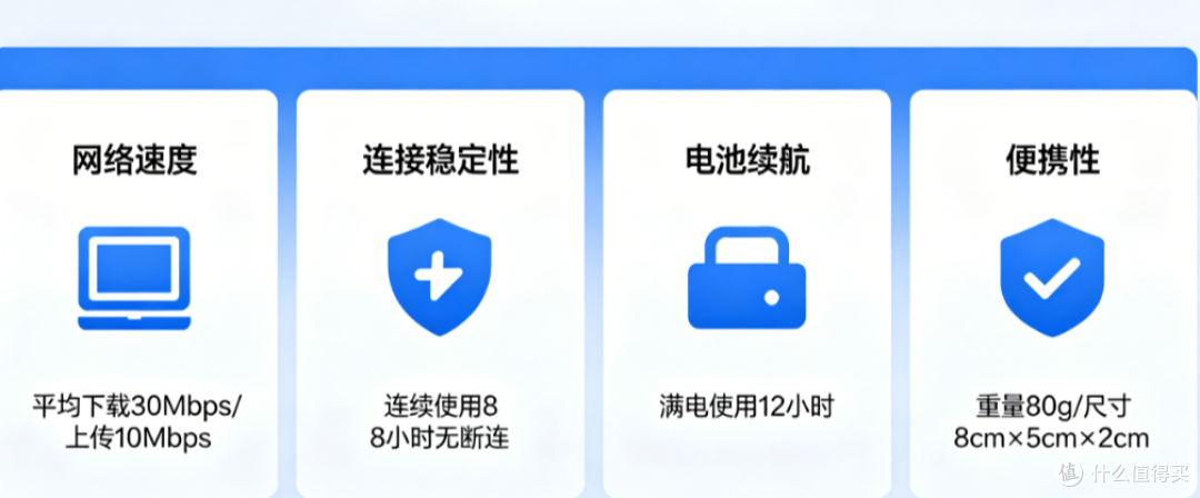 2026随身wifi哪个品牌速度快？低延迟直播游戏不卡顿