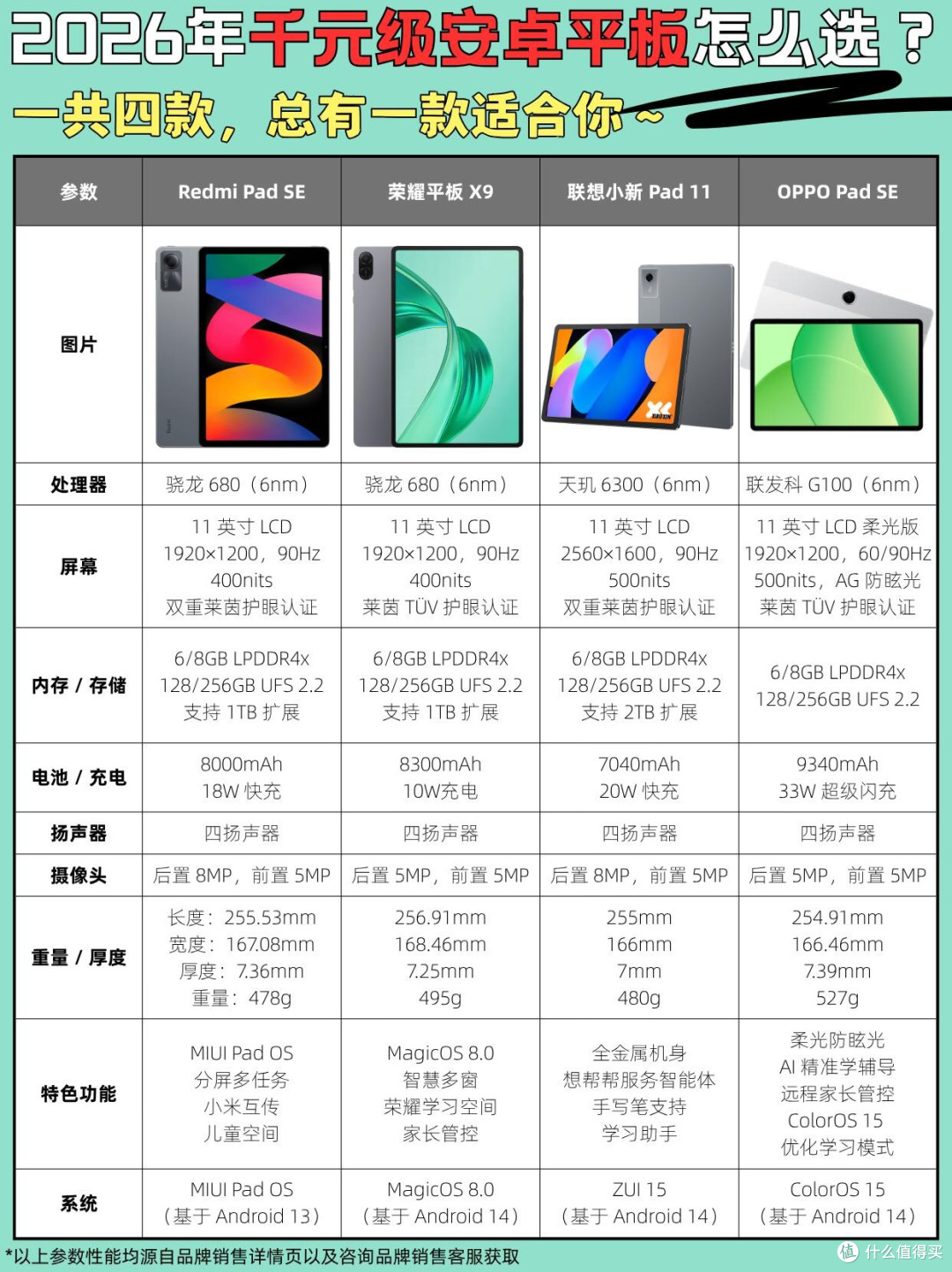 千元级安卓平板怎么选?4款热门款直接抄作业