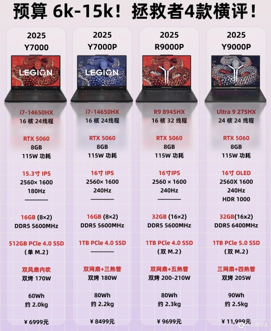 预算6k-1.5w!拯救者4款热门款横评