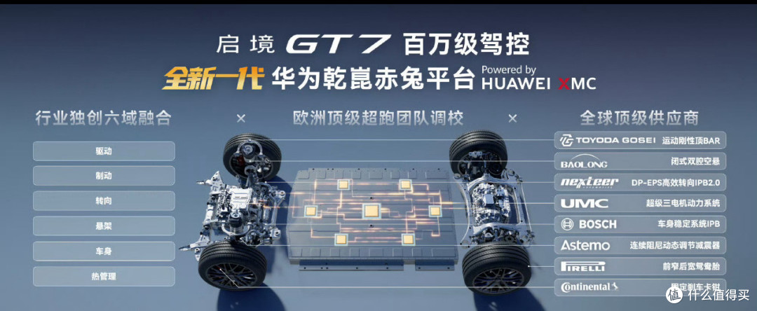 华为技术加持,启境GT7亮相