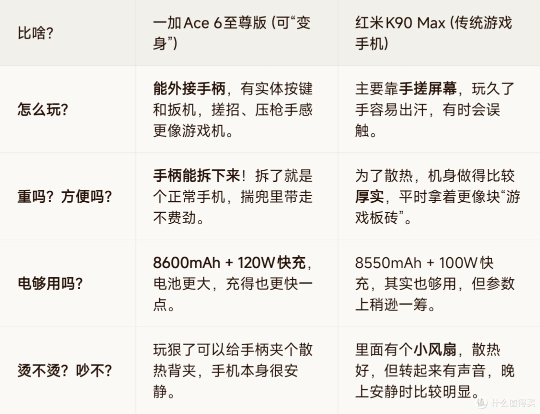 两台手机对比