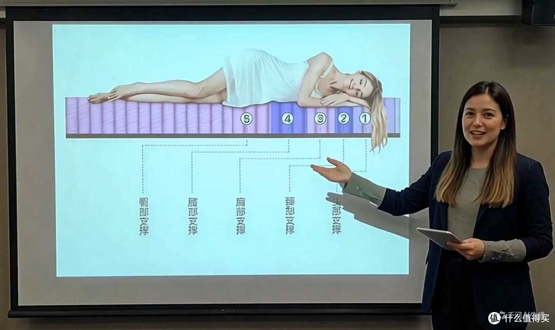 为什么说分区床垫是害人的产品？科普内容