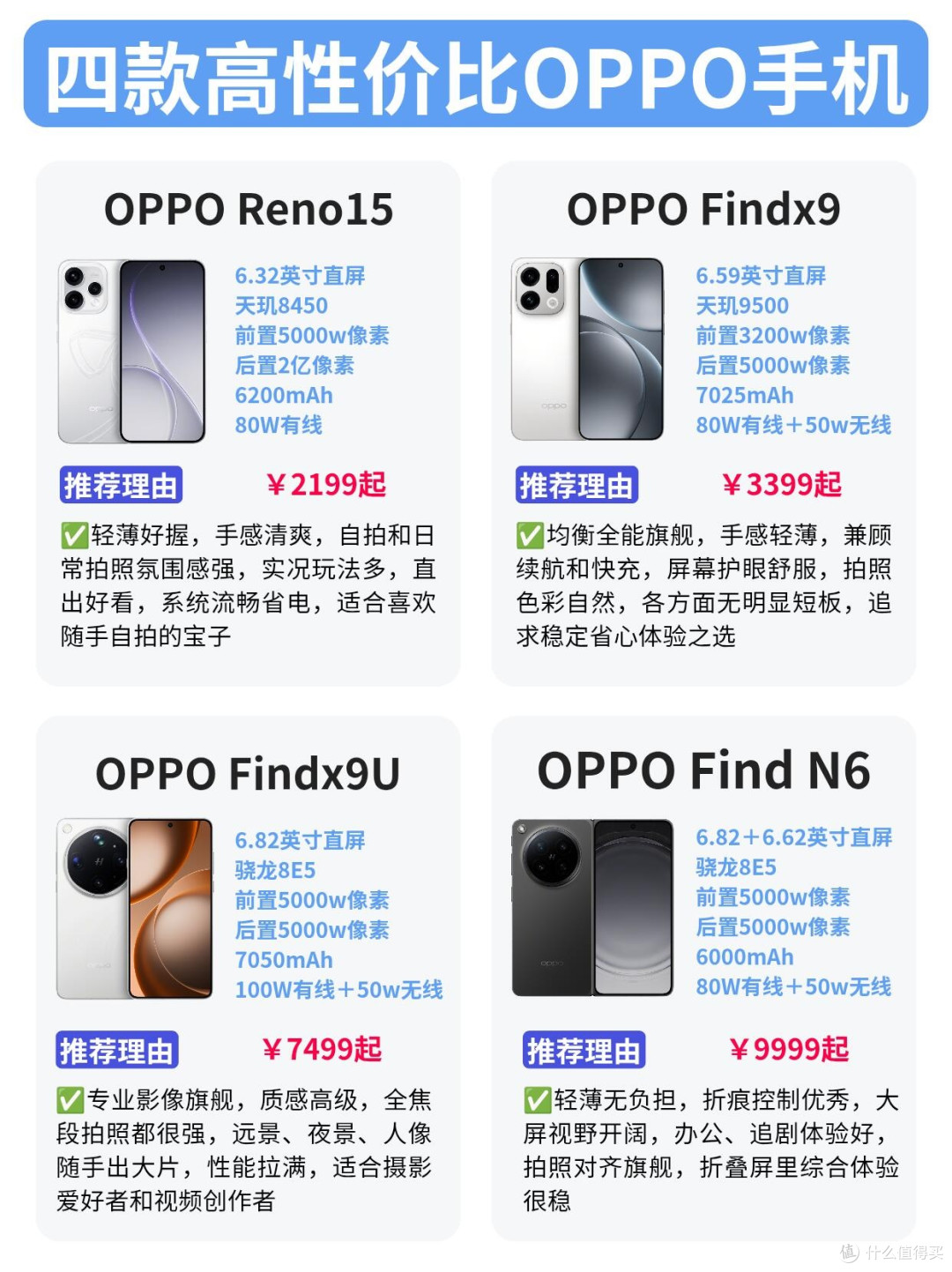 OPPO手机全家桶！一文看懂全系定位😭