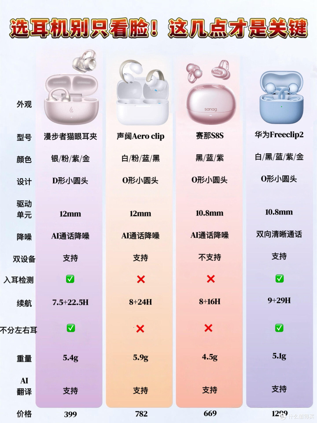 别只看颜值！耳夹耳机选款关键全在这😭