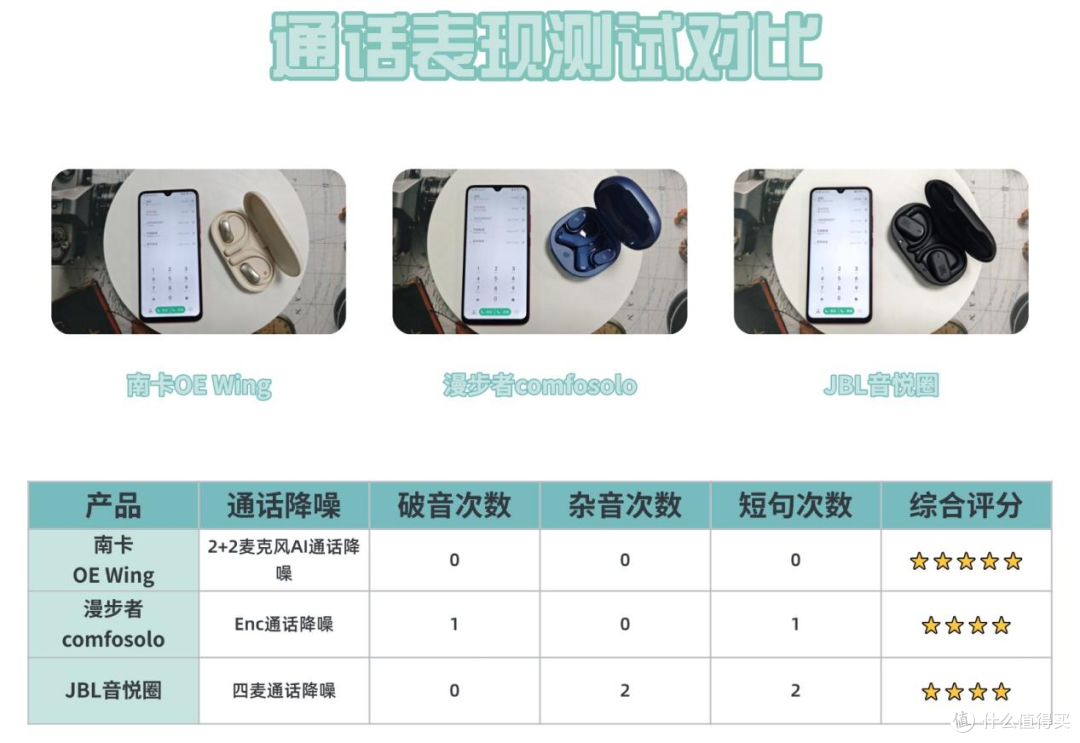 JBL开放式耳机好用吗?南卡/漫步者/JBL三款开放式耳机深度测评