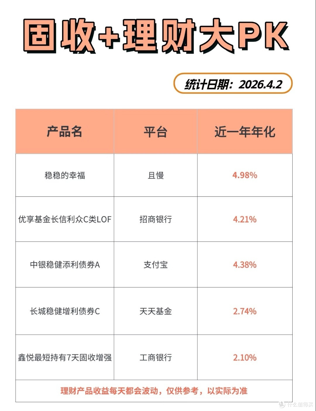 这款固收+稳健又能打,收益回撤双在线‼️