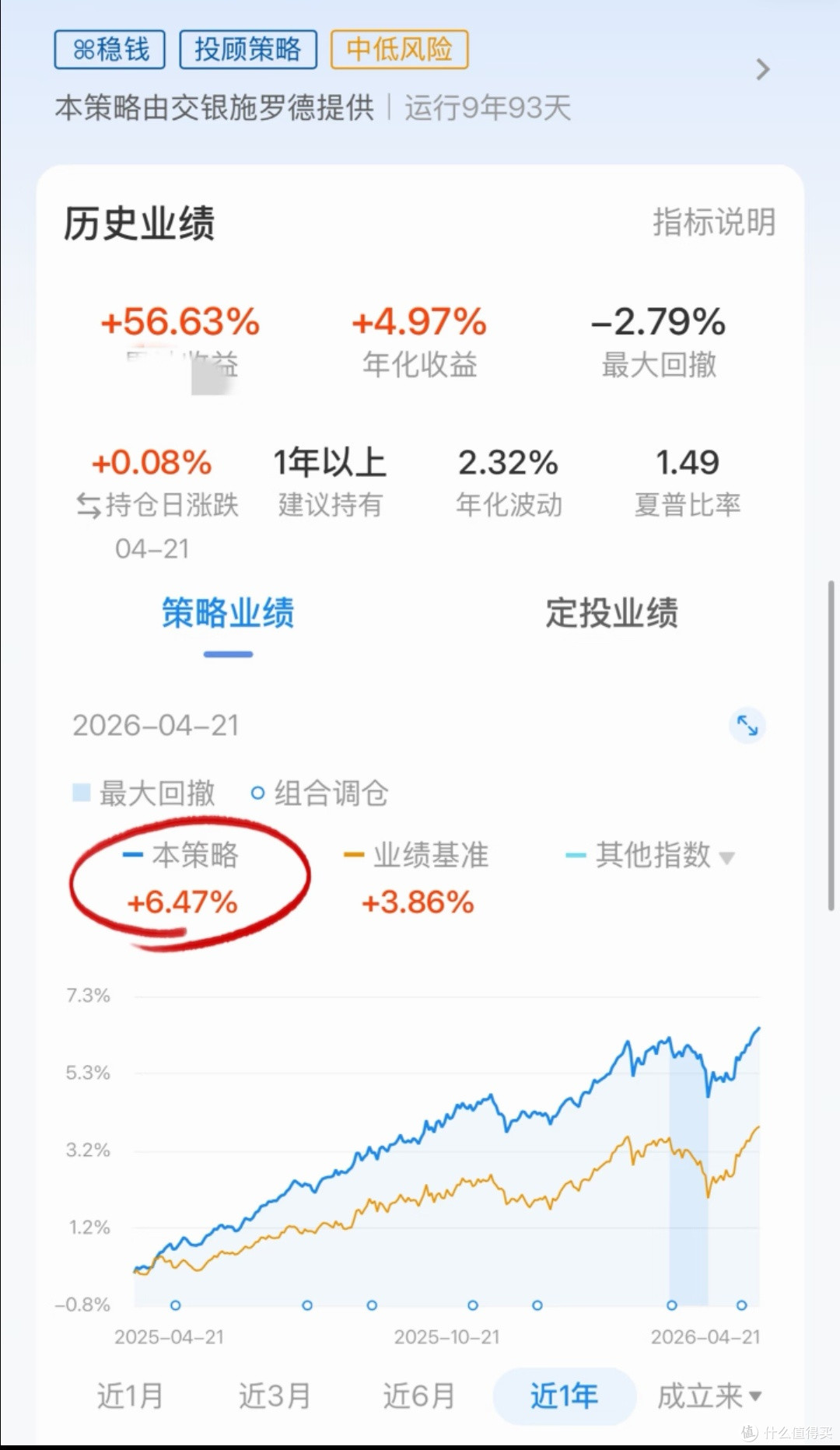 这款固收+稳健又能打,收益回撤双在线‼️