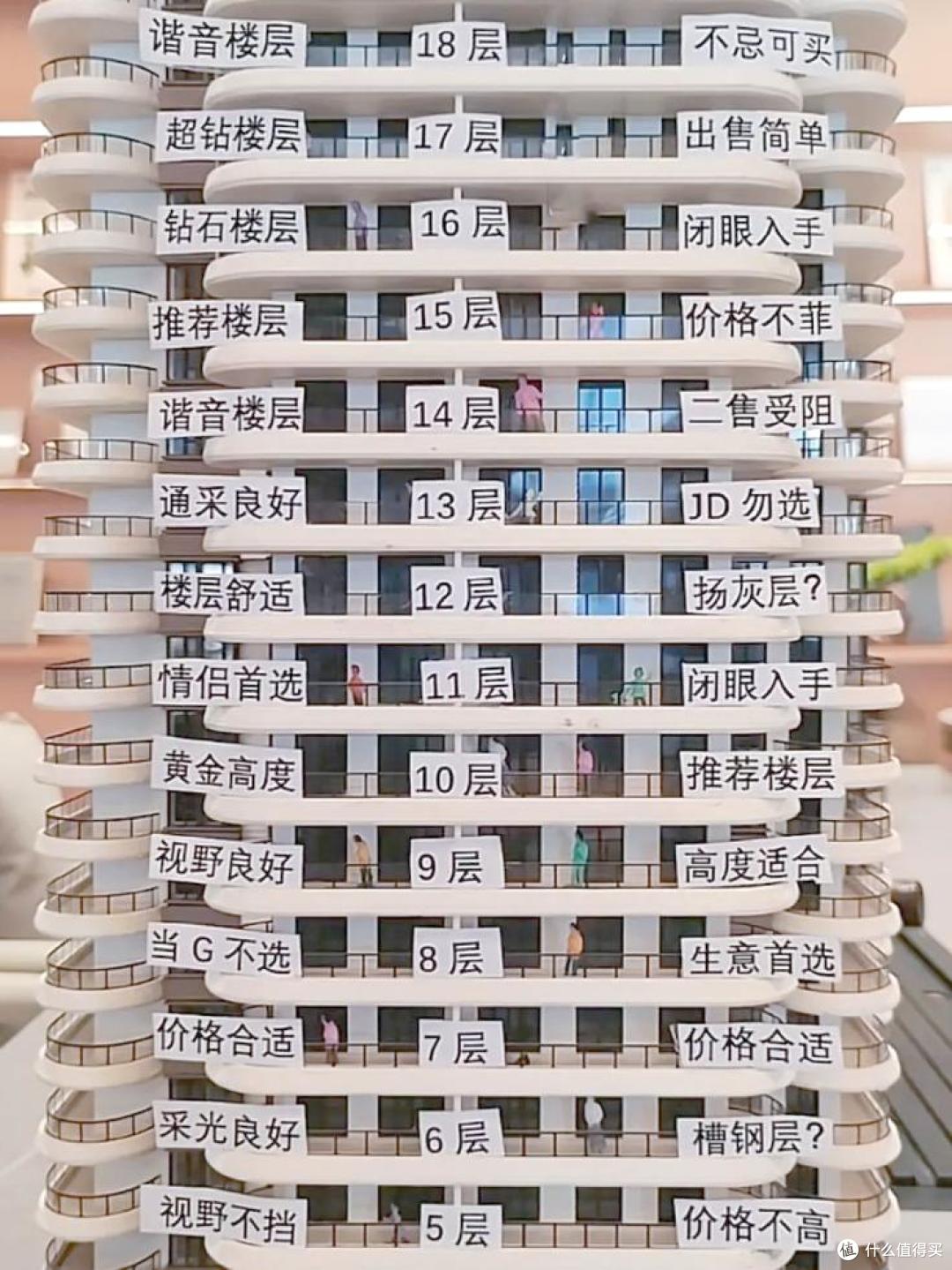 为什么有钱人都买这7个楼层?不是玄学,是公认的黄金楼层!