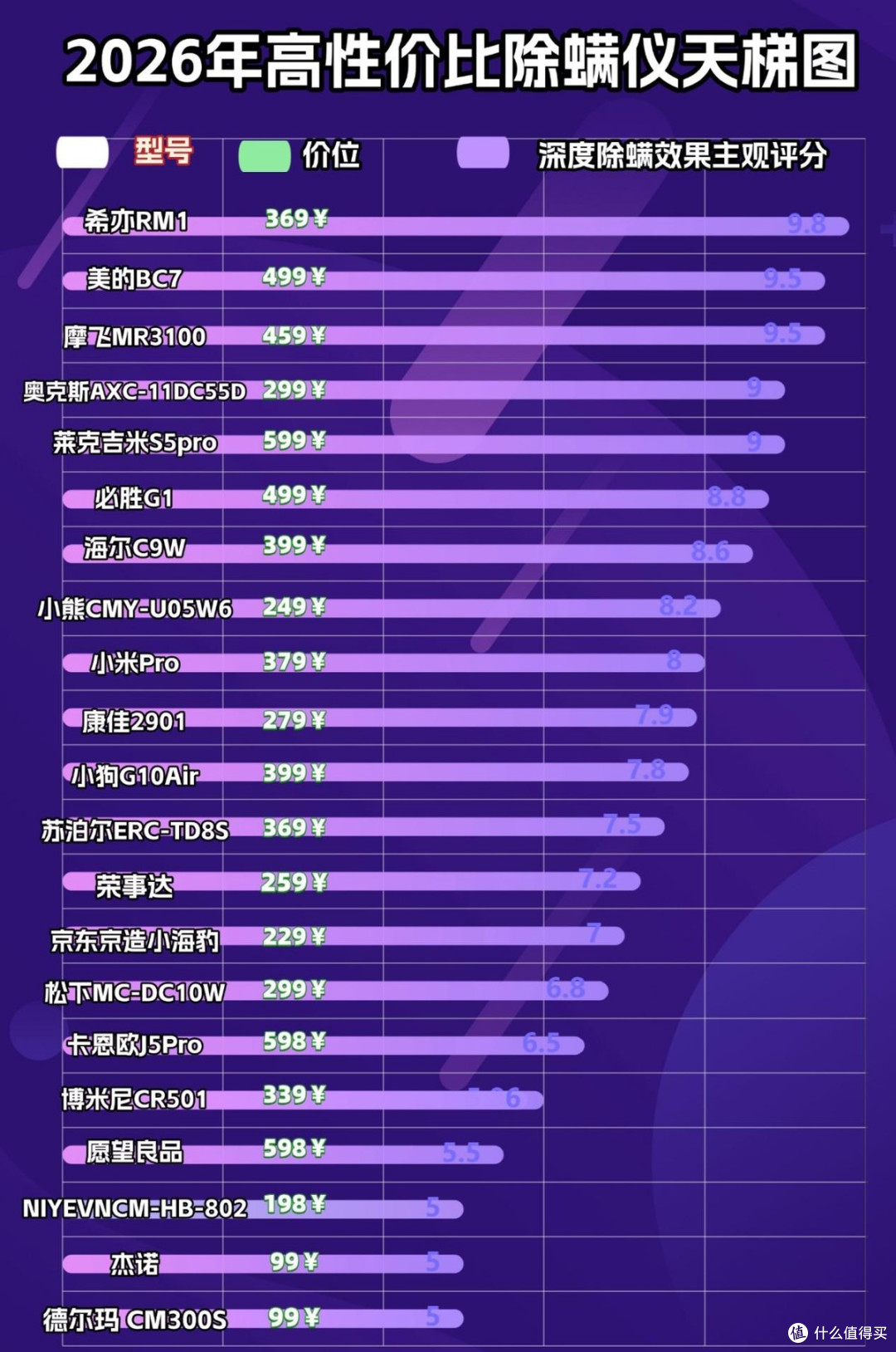 除螨仪哪个牌子好？好评如潮的除螨仪十大名牌排行榜，火爆揭秘！