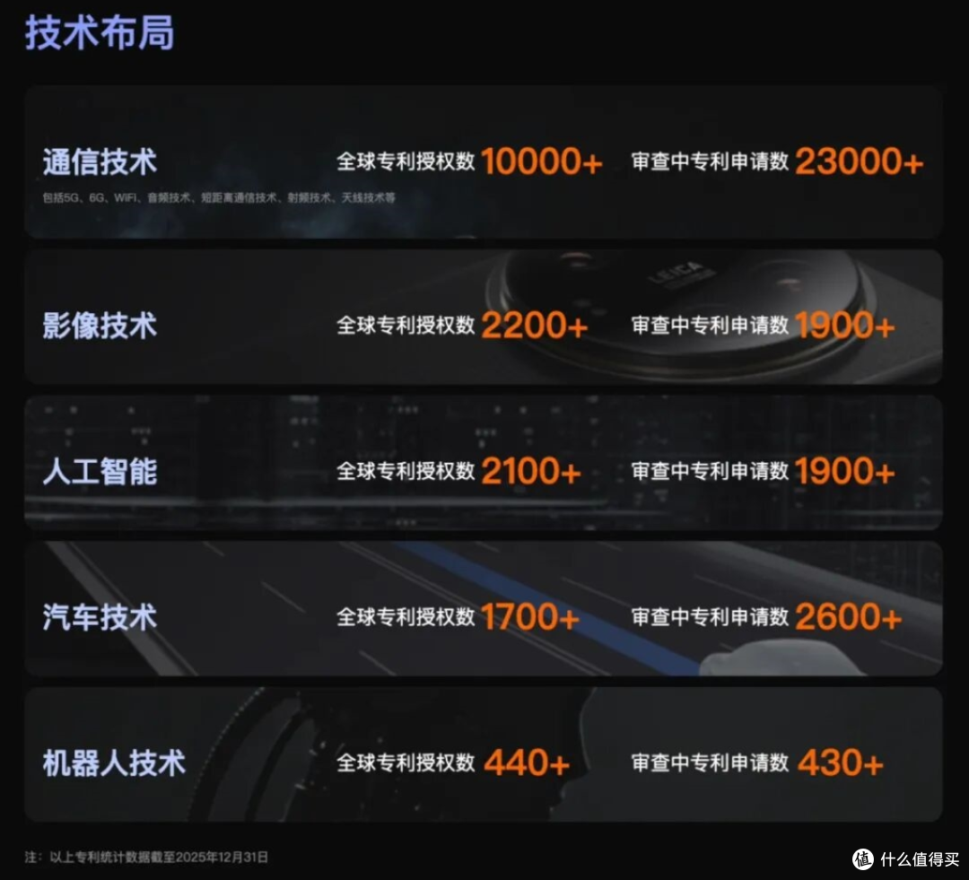 4.5万项专利打底!未来5年狂砸2000亿,这就是小米的实力