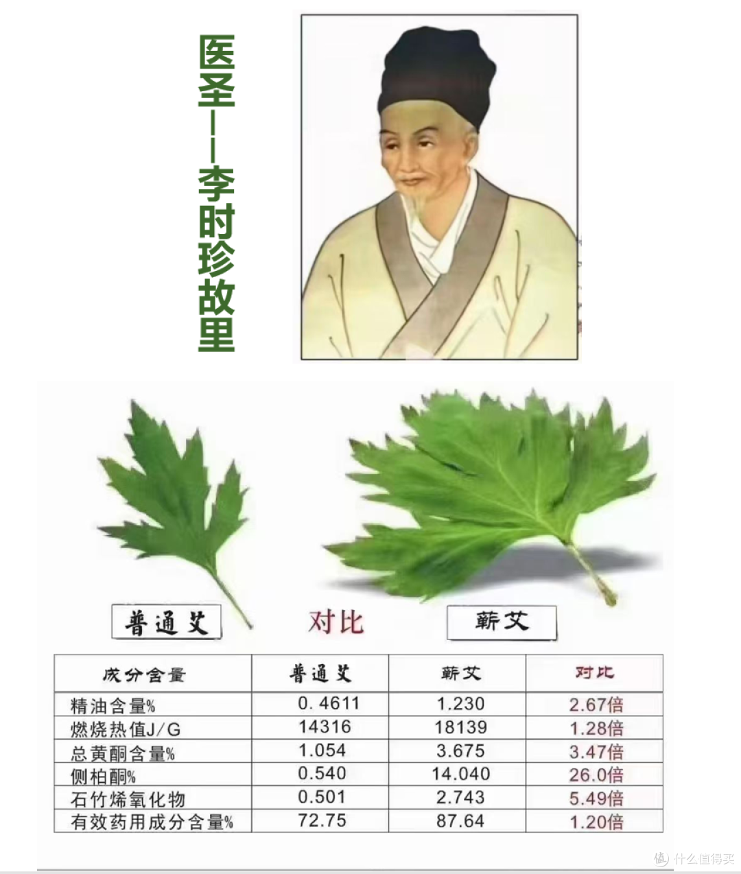 探秘李时珍故里 昱丁宝贝私密艾灸为何坚持只用道地蕲艾