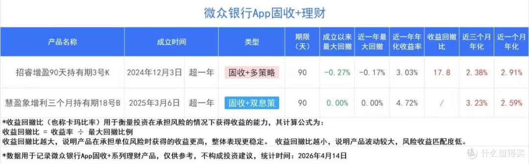 理财小白必看!稳健理财探索:固收+