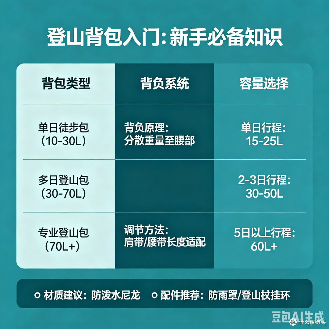 登山背包入门：新手必备知识