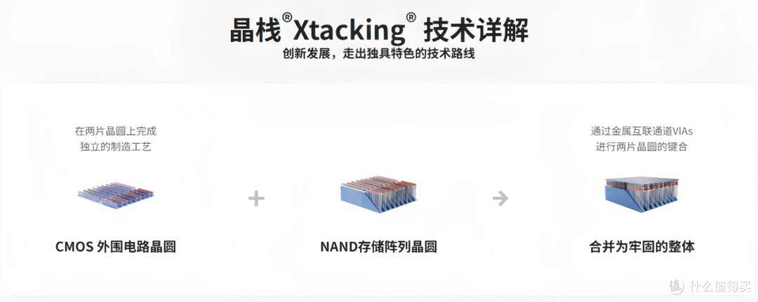 （图片来源：长江存储官网）