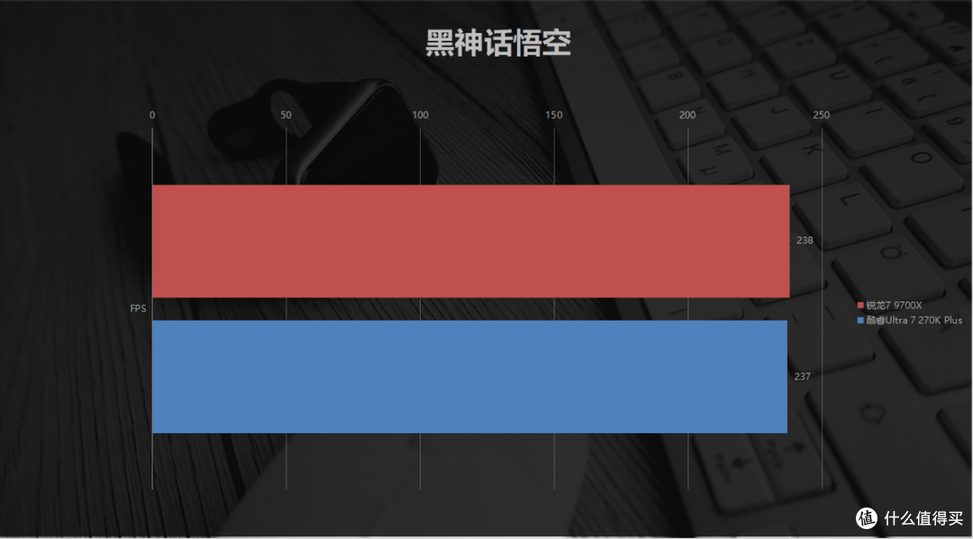 高门槛难敌亲民!锐龙7 9700X vs 酷睿Ultra 7 270K Plus实测对比