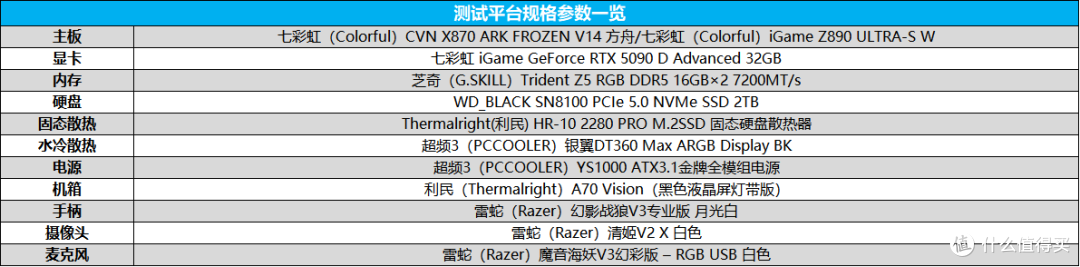 高门槛难敌亲民!锐龙7 9700X vs 酷睿Ultra 7 270K Plus实测对比