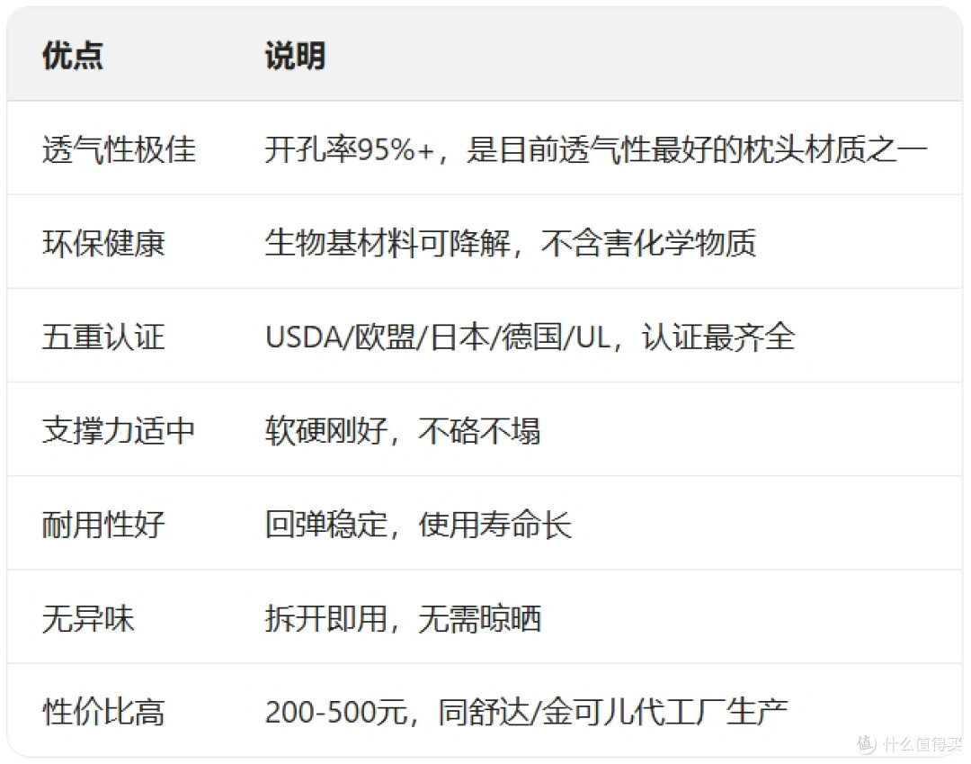 生物基零度绵 vs 乳胶 vs 记忆棉:枕头材质一篇讲透