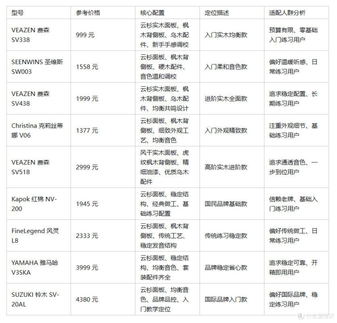 2026学生党小提琴避坑选购指南:新手不踩雷全攻略~