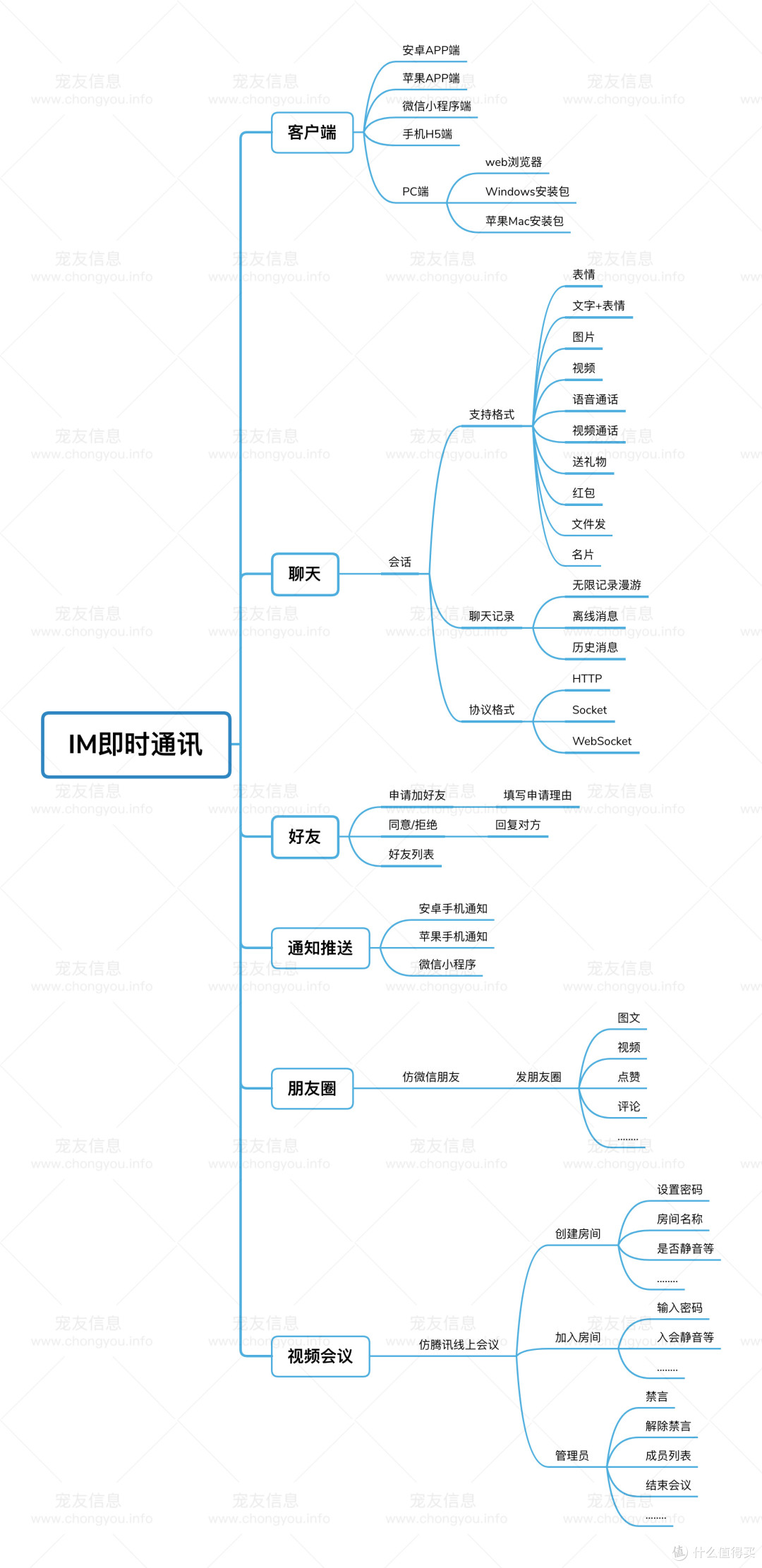 基于 SpringBoot + WebSocket 的即时通讯系统源码解析宠友IM
