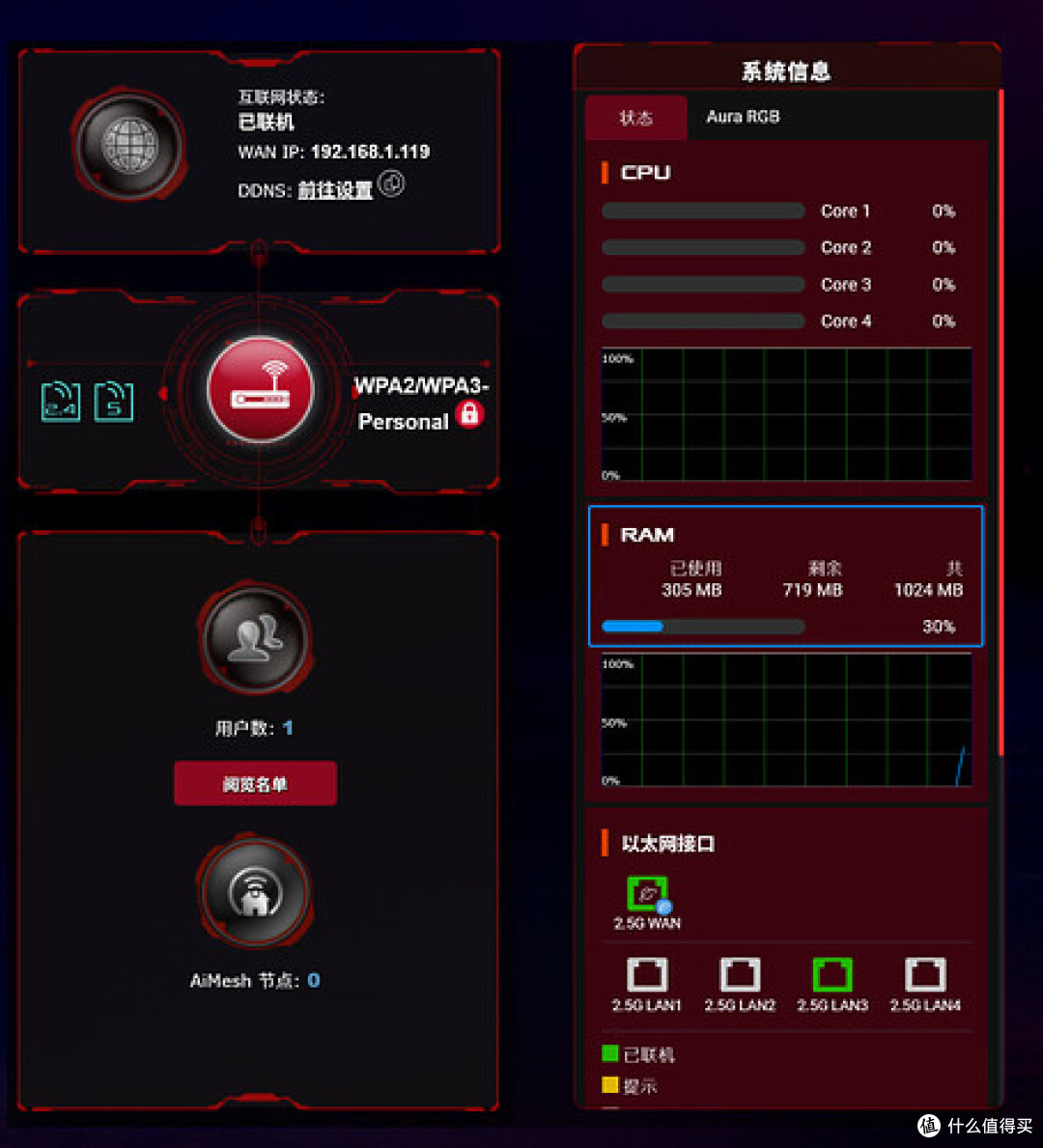 ROG 魔盒 Air 评测体验:WiFi 7 时代的快乐屋电竞路由器