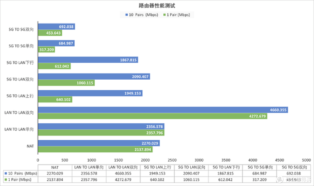 ROG 魔盒 Air 评测体验:WiFi 7 时代的快乐屋电竞路由器