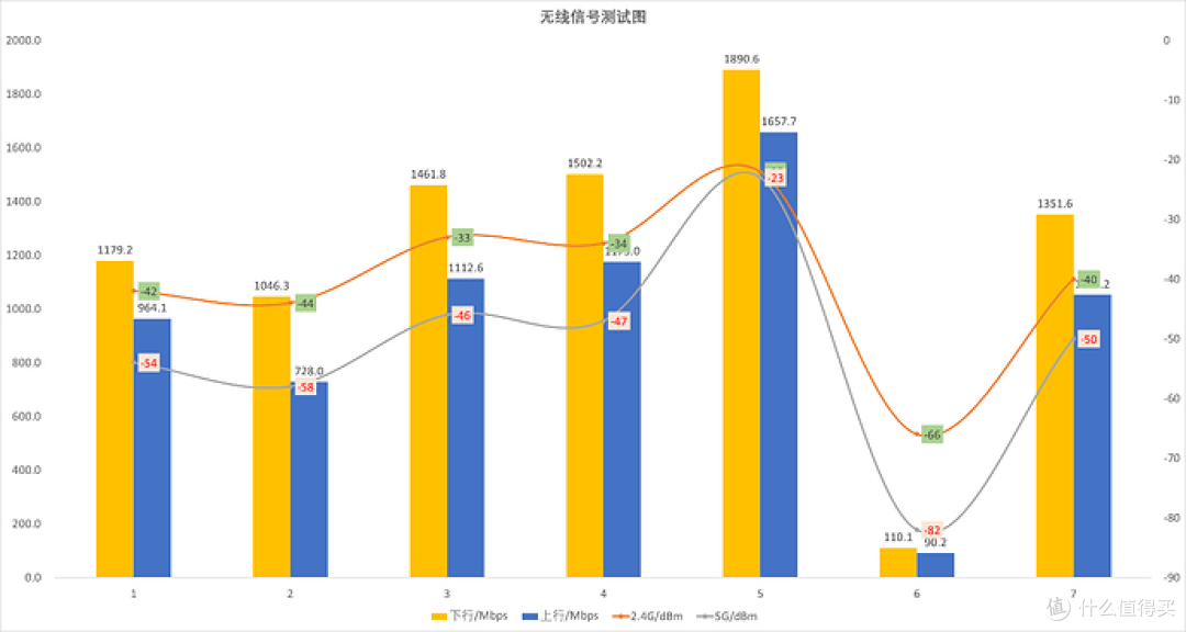 ROG 魔盒 Air 评测体验:WiFi 7 时代的快乐屋电竞路由器