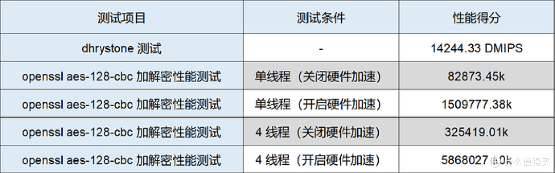 ROG 魔盒 Air 评测体验:WiFi 7 时代的快乐屋电竞路由器