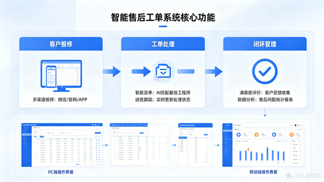 主流客户报修系统
