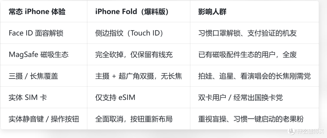砍掉的五项
