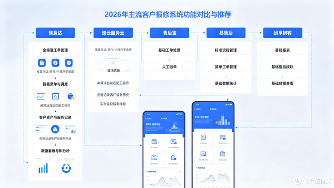 主流客户报修系统