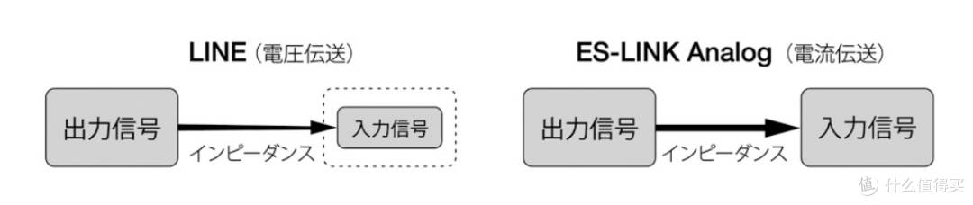 甲类功放新标杆|Esoteric S-05XE以极致工艺重塑纯甲音质天花板