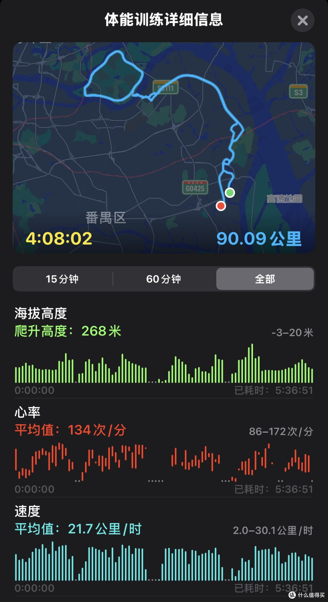 番禺骑行宝藏短途：从亚运城到大学城，在风里找回年轻的自己