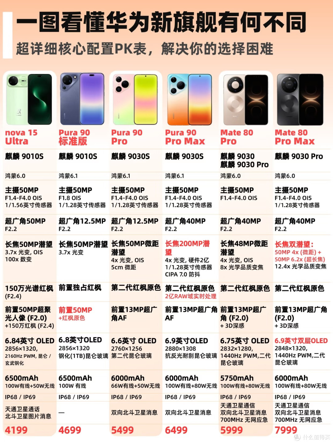 建议想入华为新旗舰的直接冲pura90promax