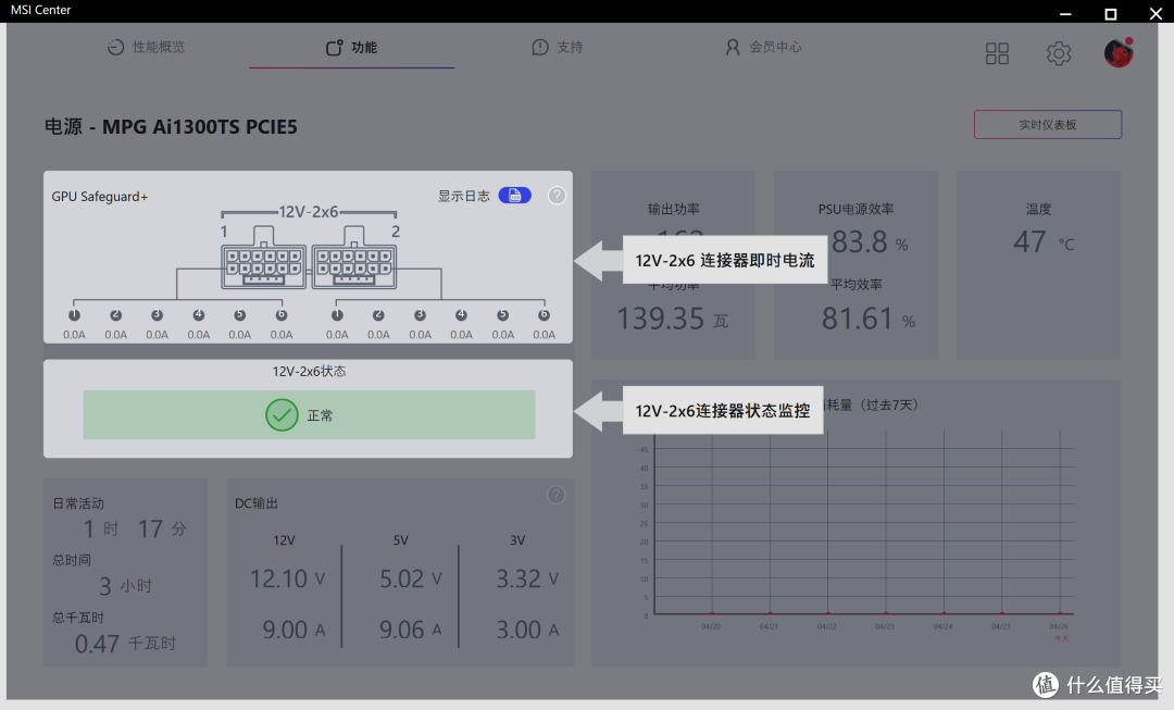 旗舰标杆,微星MEG X870E ACE MAX战神主板开箱实测