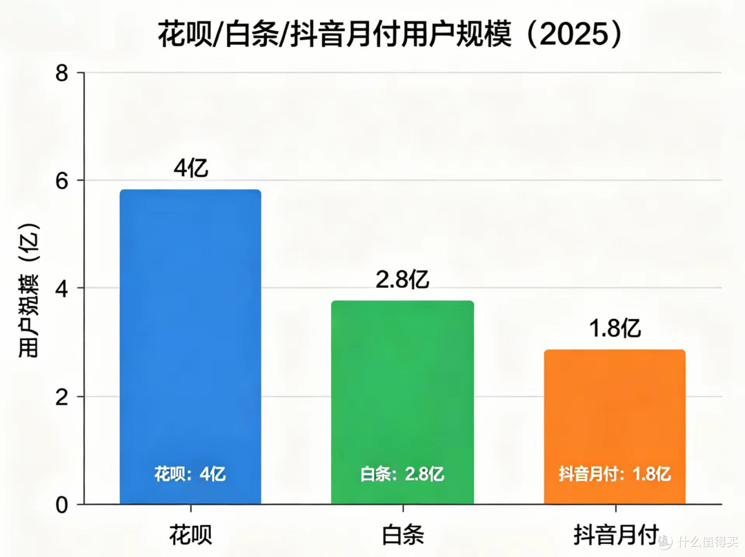 国家突然动手!花呗白条全部中招,10亿人的钱包要被管了
