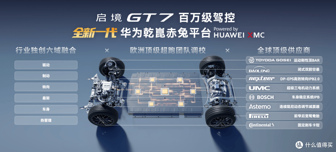 一车即乾崑!启境GT7北京车展首发,满配华为乾崑新一代智能技术