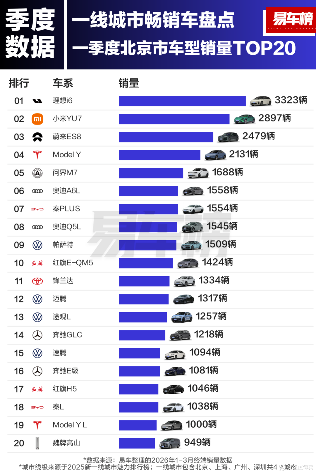 小米汽车被“偷家”?北京最畅销的车型,不是SU7和YU7?