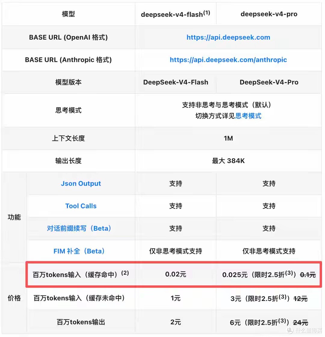 DeepSeek-V4价格暴降90%!百万token仅2分钱,送你token自由