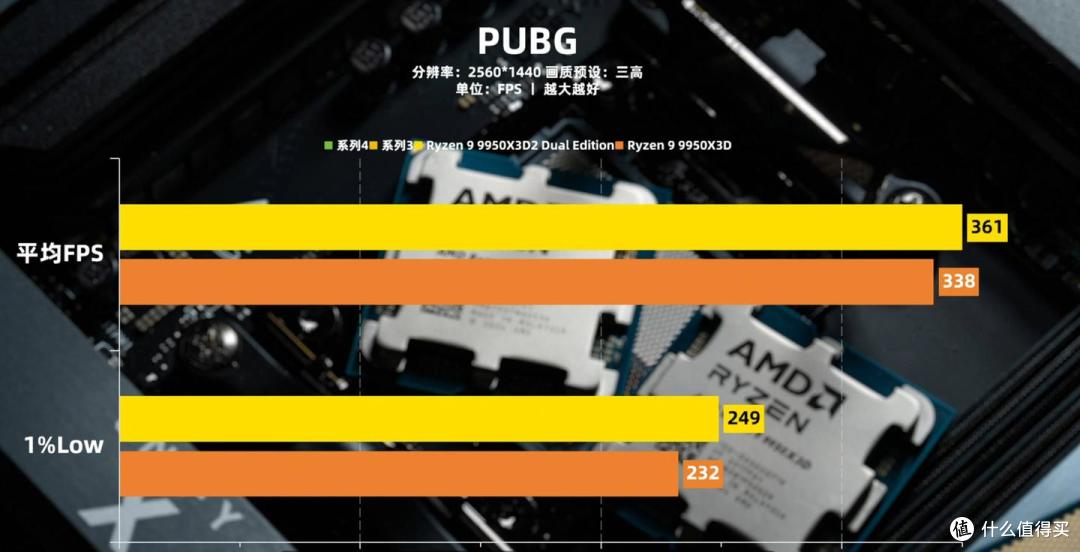 锐龙9950 X3D2与微星B850M刀锋钛MAX评测：双芯合璧，战力觉醒！