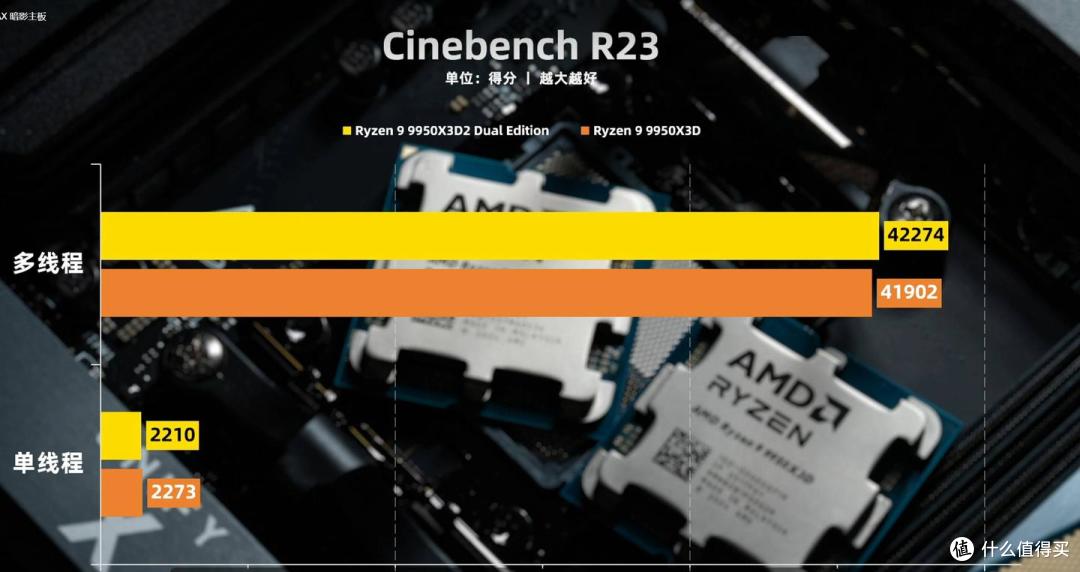 锐龙9950 X3D2与微星B850M刀锋钛MAX评测：双芯合璧，战力觉醒！