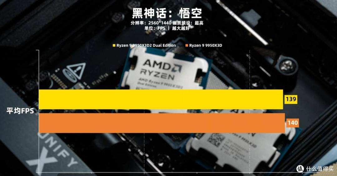 锐龙9950 X3D2与微星B850M刀锋钛MAX评测：双芯合璧，战力觉醒！