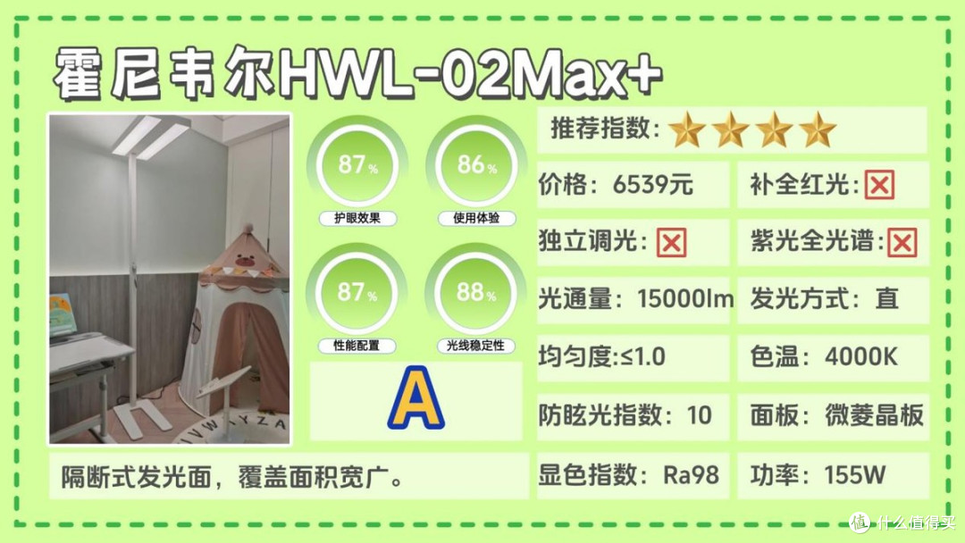 大路灯最建议买的三个牌子是什么？大路灯护眼灯品牌排行前十名