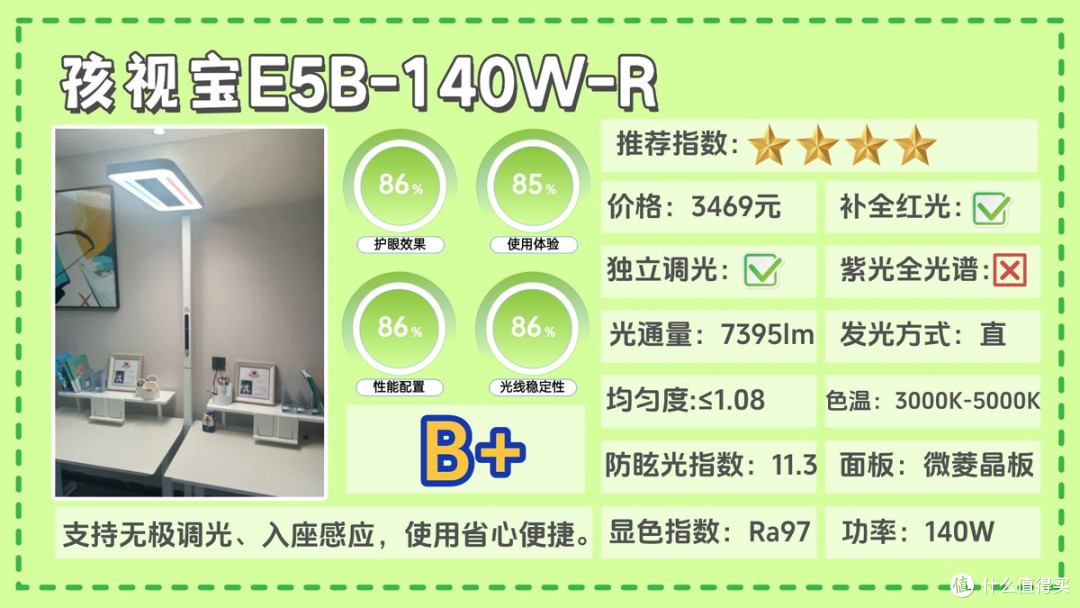 大路灯最建议买的三个牌子是什么？大路灯护眼灯品牌排行前十名