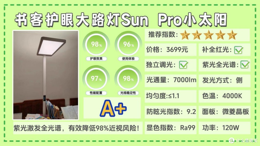 大路灯最建议买的三个牌子是什么？大路灯护眼灯品牌排行前十名