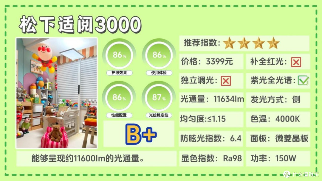 大路灯最建议买的三个牌子是什么？大路灯护眼灯品牌排行前十名