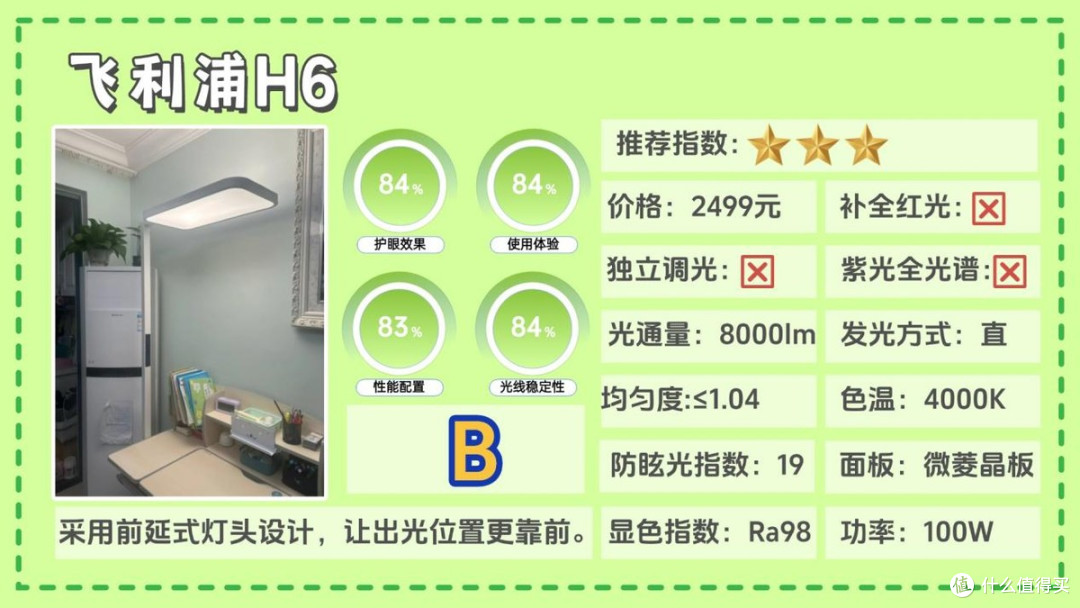 大路灯最建议买的三个牌子是什么？大路灯护眼灯品牌排行前十名